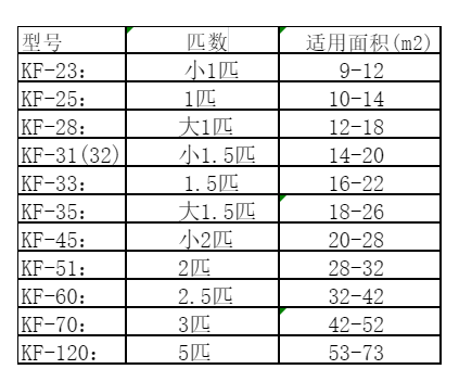 定州空调维修